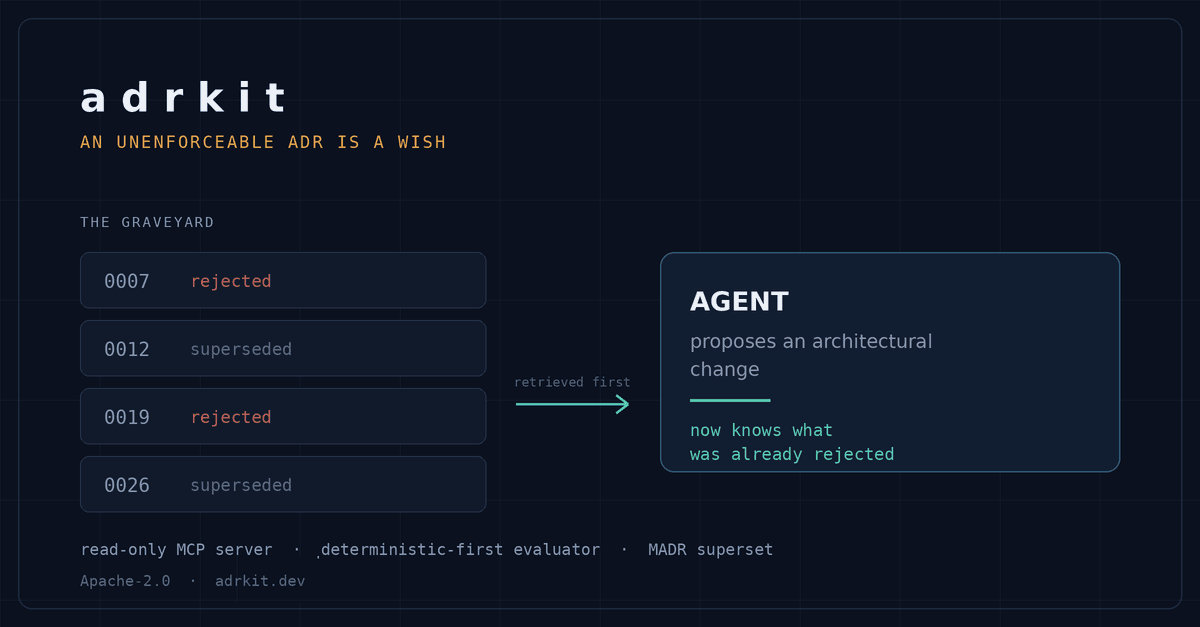 adrkit social card: machine-readable architecture decision records, git-native decision memory for human and agent-authored plans